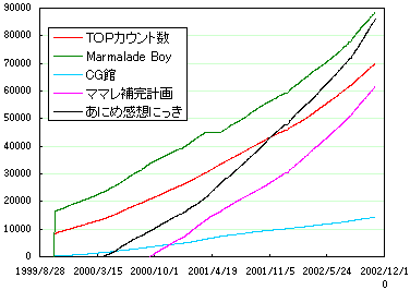 �L�т�ȊO�ɂ͂Ȃ��O���t